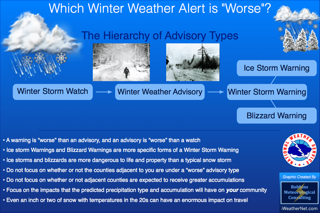 Birmingham's Winter Storm Watch, Warning, & Advisory Criteria for Alabama – iWeatherNet1334 x 889