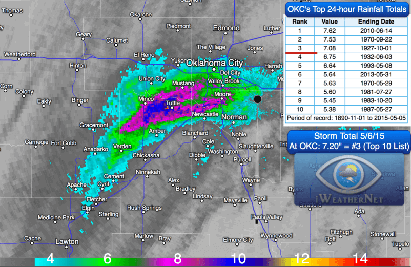 Historic Rainfall Event in the Oklahoma City Metro on 5/6/15