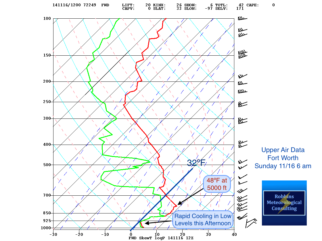 Upper-air (sounding) data from Fort Worth this morning (6 am Sunday, November 16)