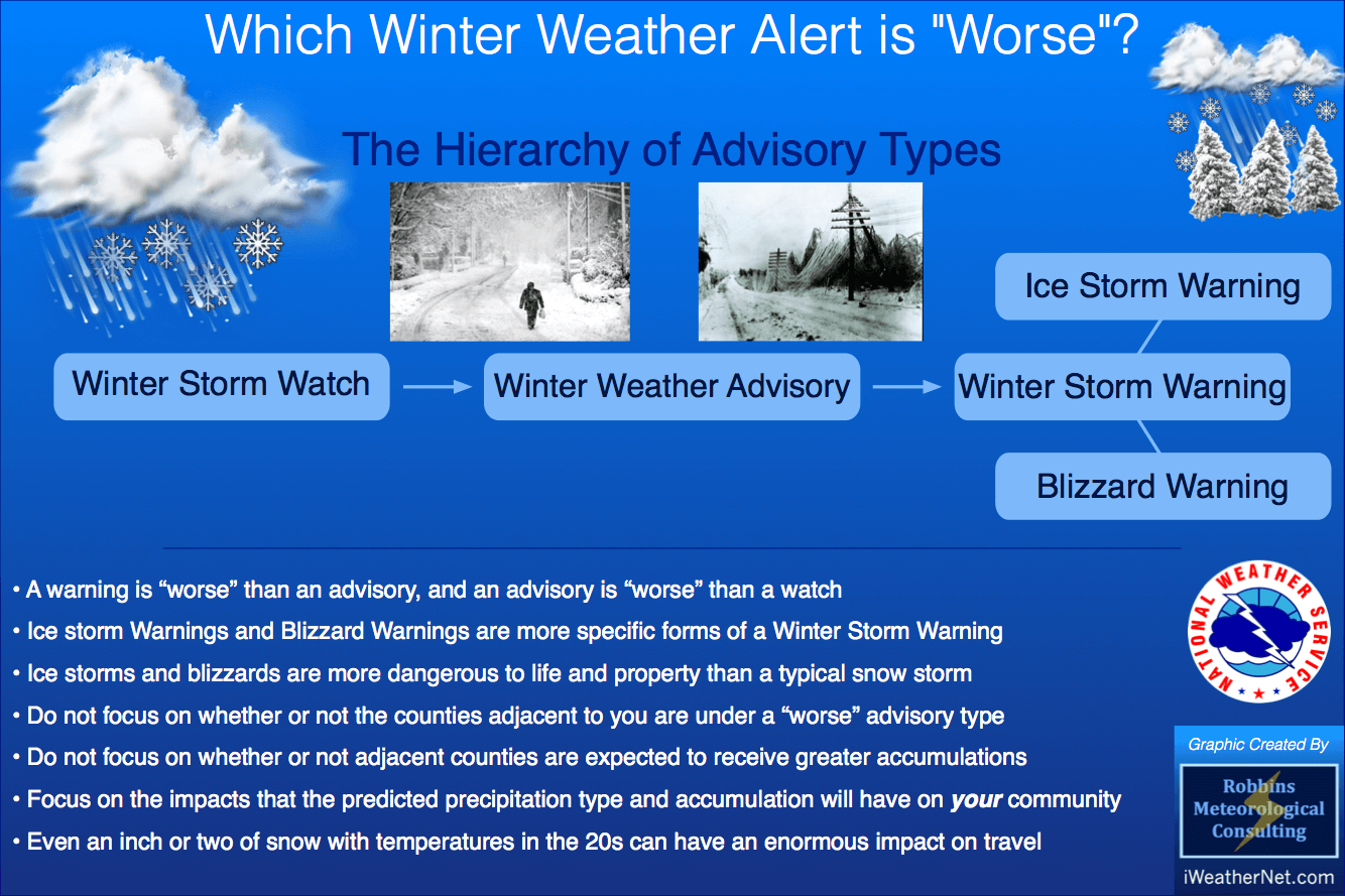 Перевод слова погода. Winter weather. Winter weather текст. Weather is Winter. Weather and weather Storm.