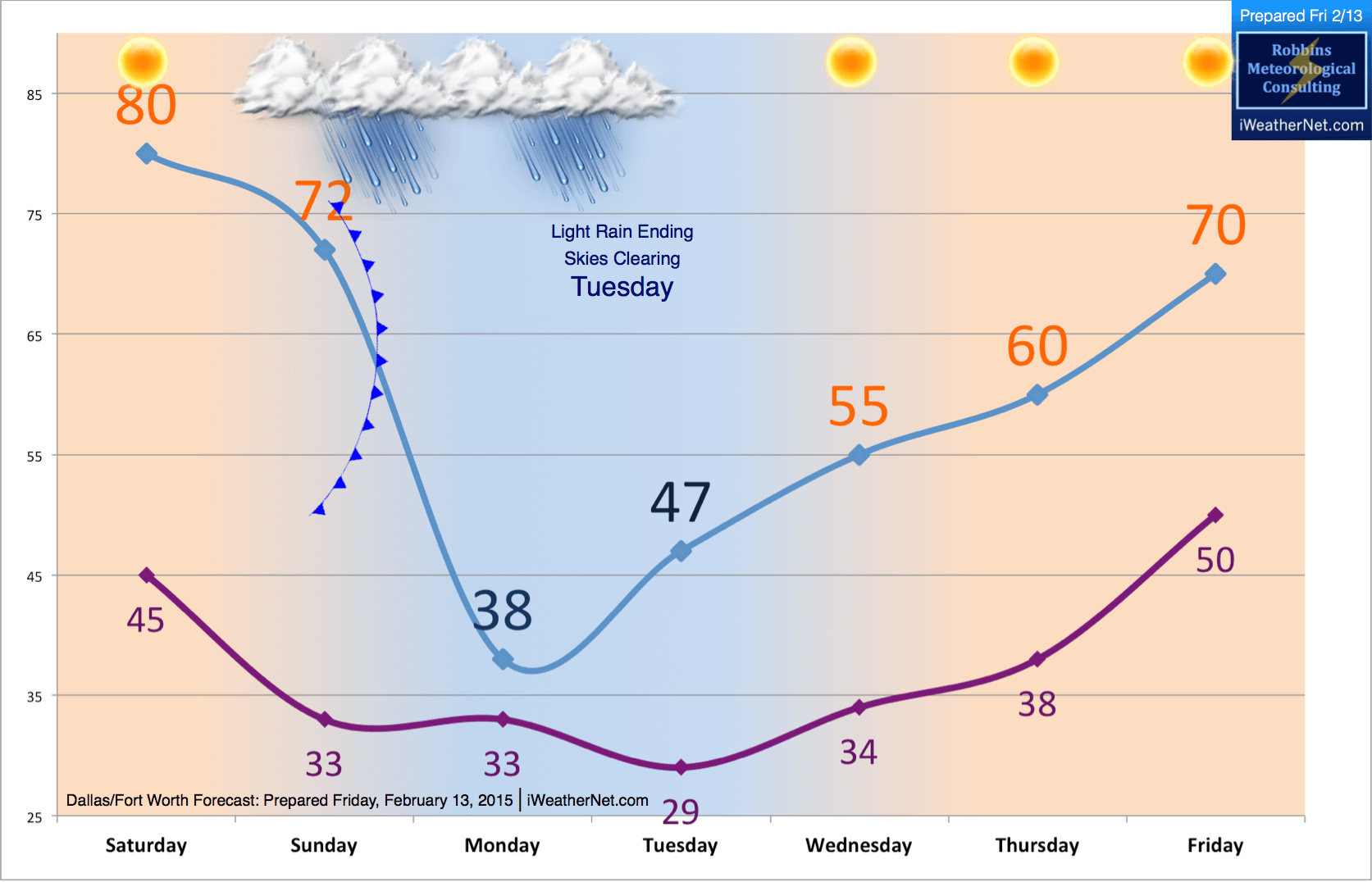 Rain and Colder Temperatures on the Way for D/FW – iWeatherNet1673 x 1076