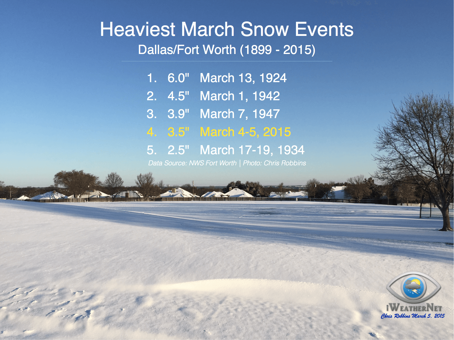DFW Snow and Sleet Totals for March 45, 2015 (3/4 & 3/5)