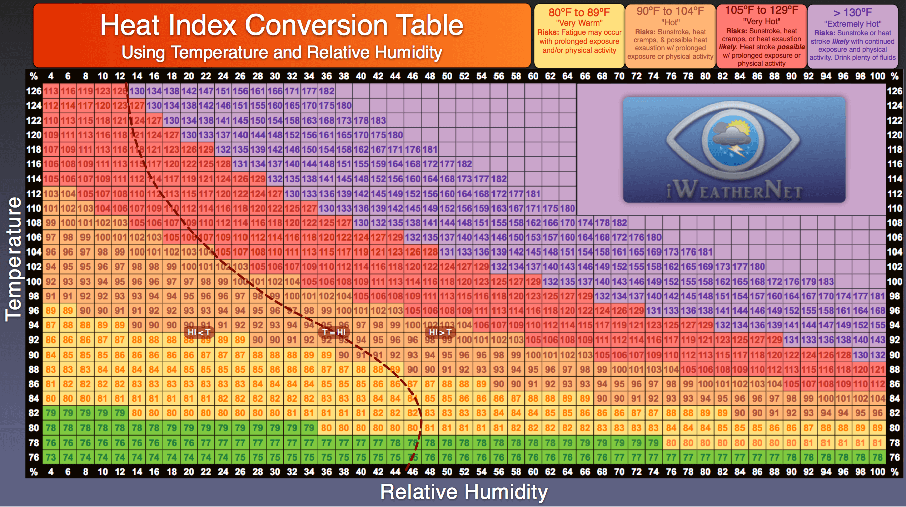 Printable Heat Index Chart Printable World Holiday