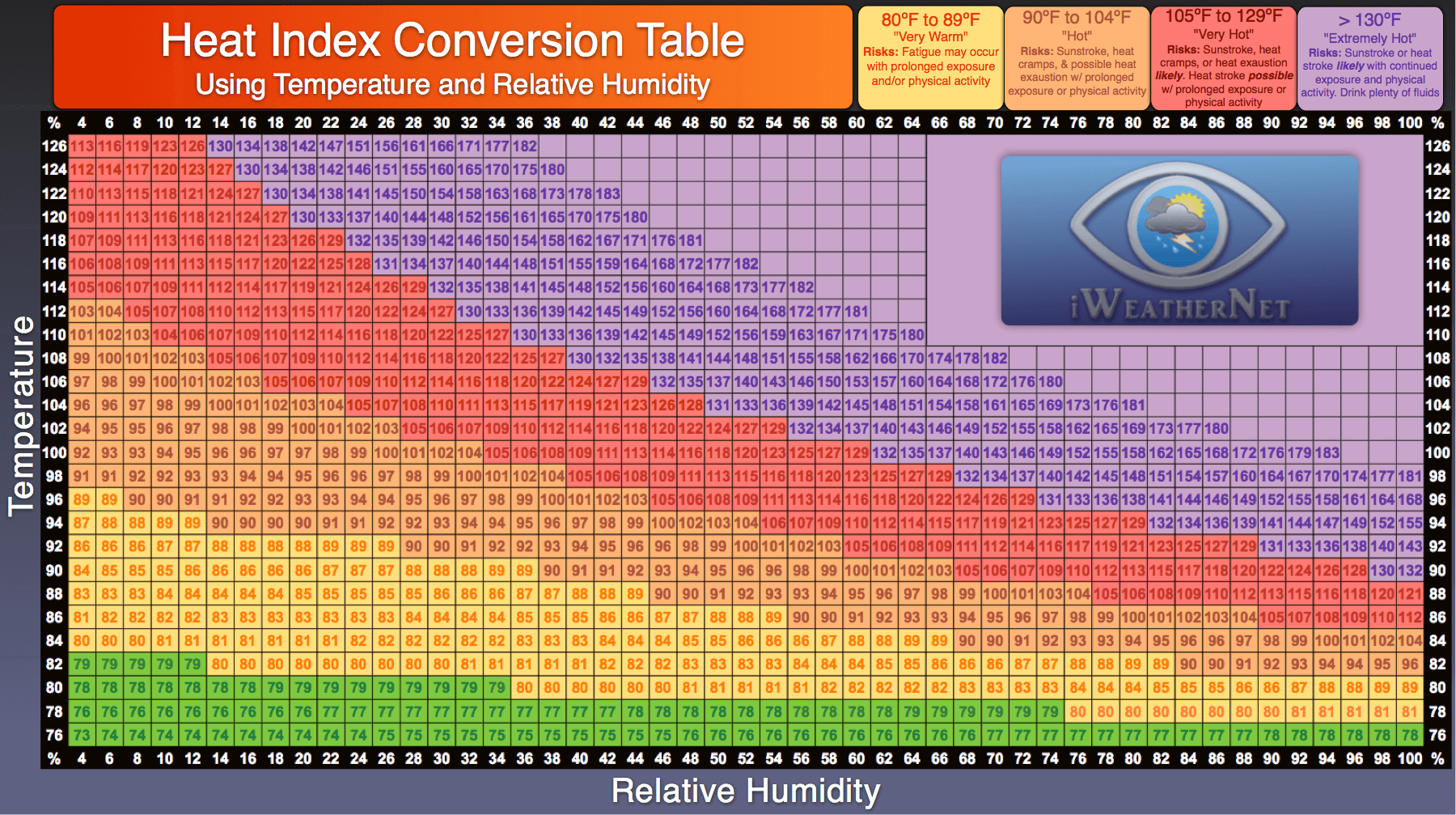 Welcome To Nonsoon Season Tucson Scottsdale Average Humidity 