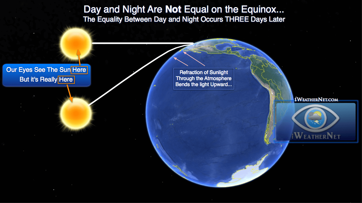 equinox hours equinox hours