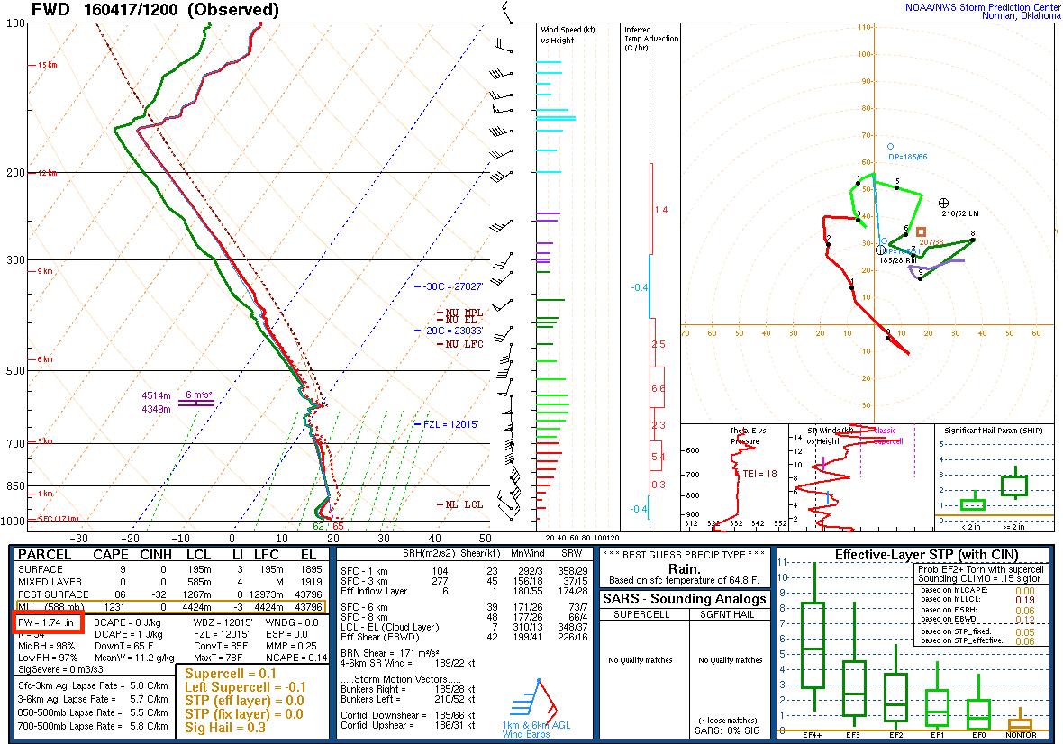 12z Sunday April 17, 2016 sounding at Fort Worth
