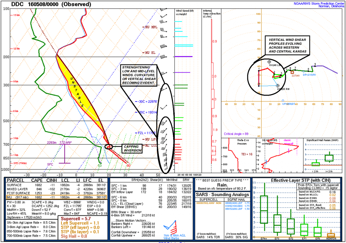 7:00pm CDT observed sounding from Dodge City, Kansas, on Saturday, May 7th.