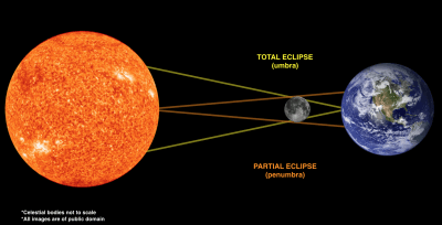 Total Solar Eclipse on August 21, 2017 solar eclipse 2017 diagram 