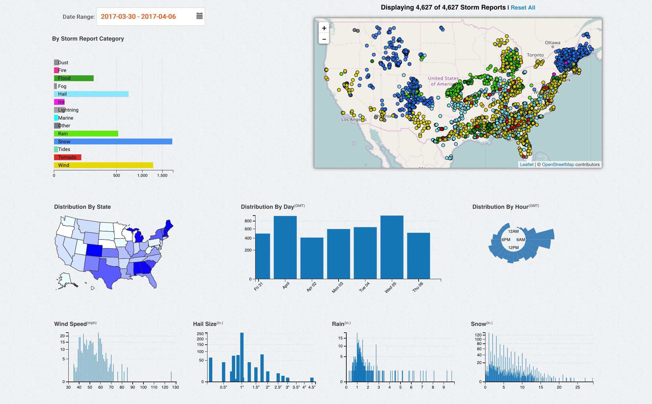 Stats of the Storm  stats-of-the-storm